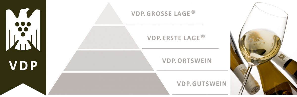 VDP-Klassifikation - Logo, Qualitäts-Pyramide und Weinglas